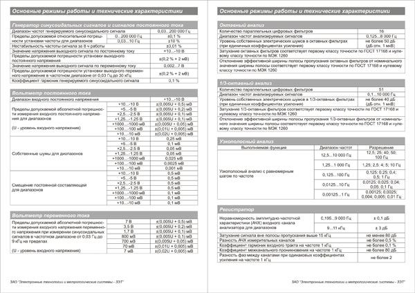 Рекламная листовка «Многоканальный анализатор спектра А17» Рекламная листовка «Многоканальный анализатор спектра А17»