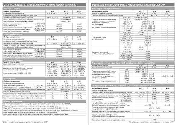 Рекламная листовка «Многоканальные анализаторы класса А» Рекламная листовка «Многоканальные анализаторы класса А»