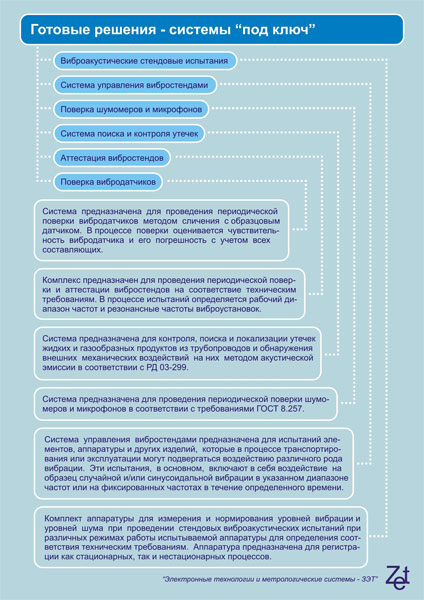 Рекламная листовка «Системы «под ключ»