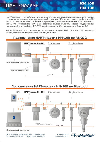 Листовка «HART-модемы»