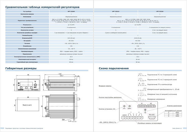 Рекламная листовка «Измерители-регуляторы ИРТ&nbsp;5300Н»